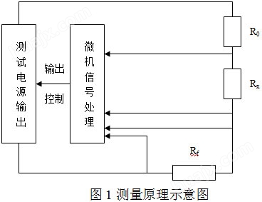智微普通机箱F型地网（带选频电压表）布线劳动量小 精度高(图2)