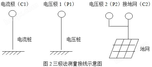 智微普通机箱F型地网（带选频电压表）布线劳动量小 精度高(图4)