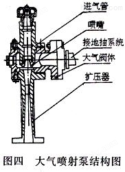 大气喷射泵结构图